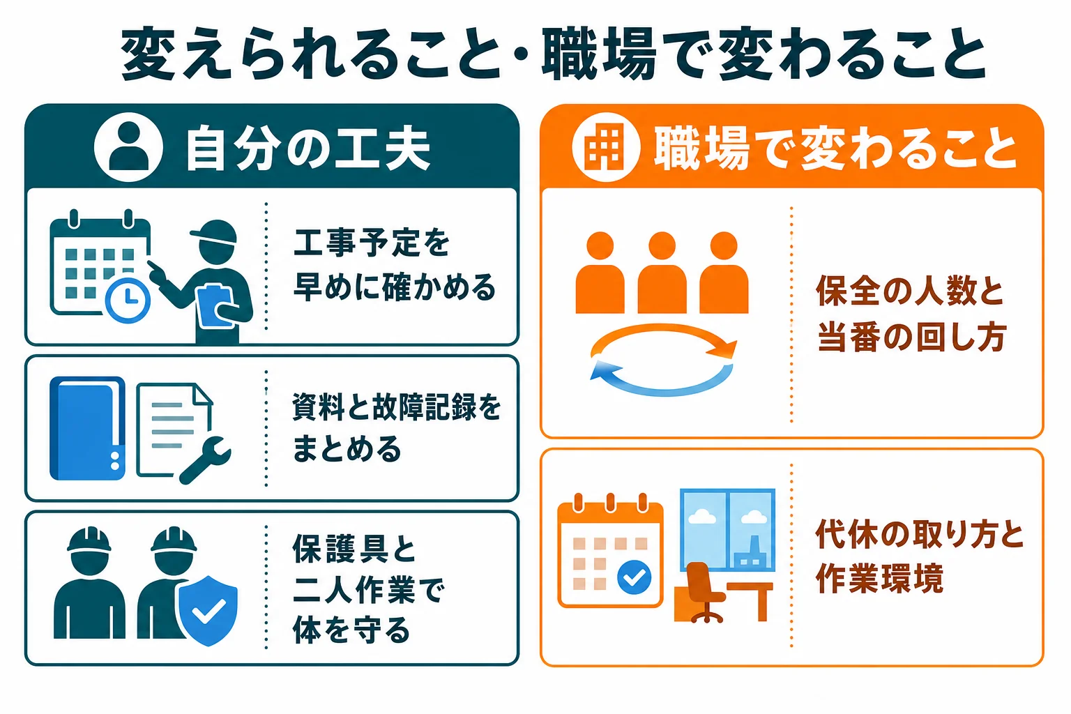 設備保全のきつさを、自分の工夫で変えられることと職場選びで変わることに分けた図解