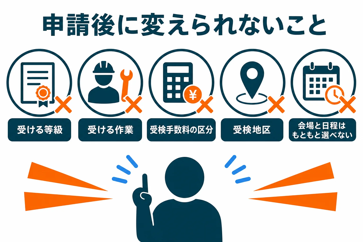 機械保全技能士の申し込みで、申請後に変えられない項目をまとめた図解