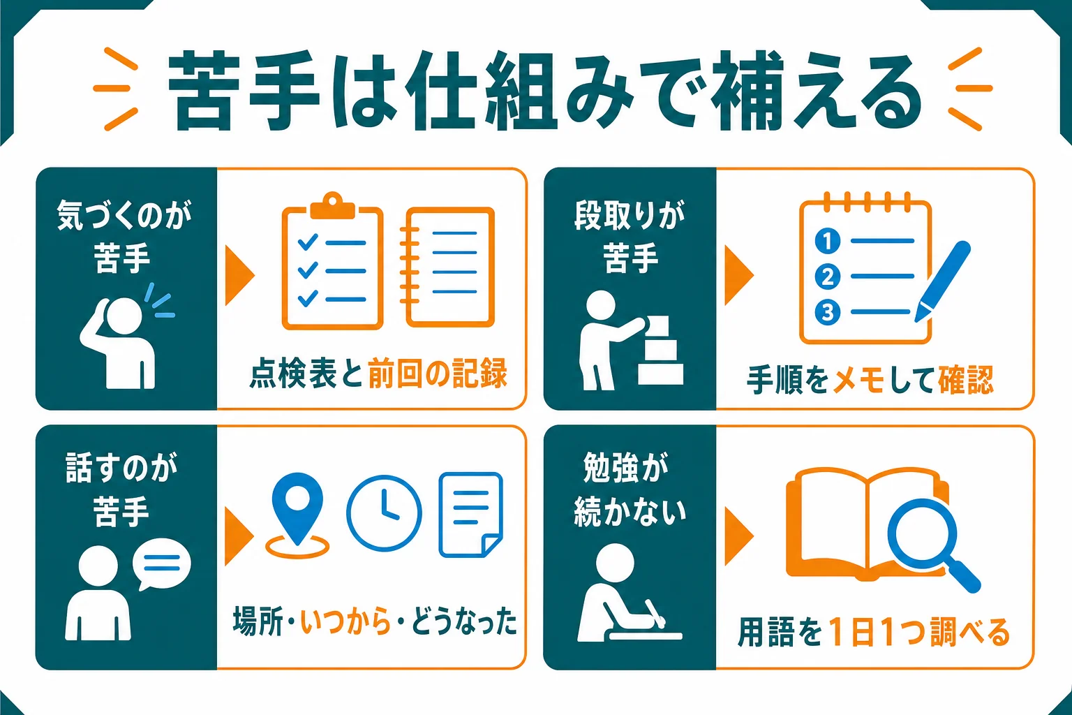 苦手なことごとに補い方の例を並べた図解